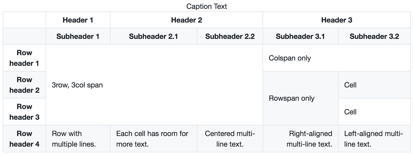 markdown syntax table